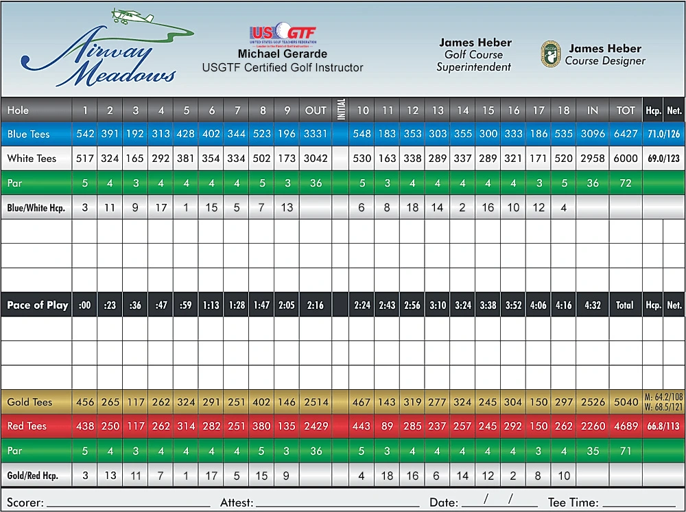 Official scorecard: all tees, par, yardage, handicap